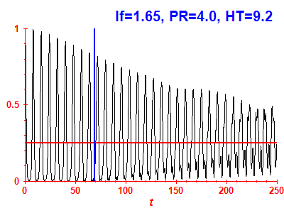 Survival probability
